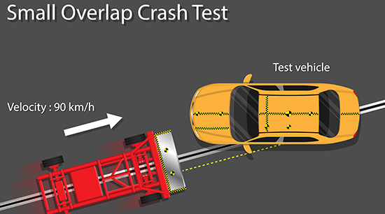 Insurance institute for highway safety small overlap vehicle crash test